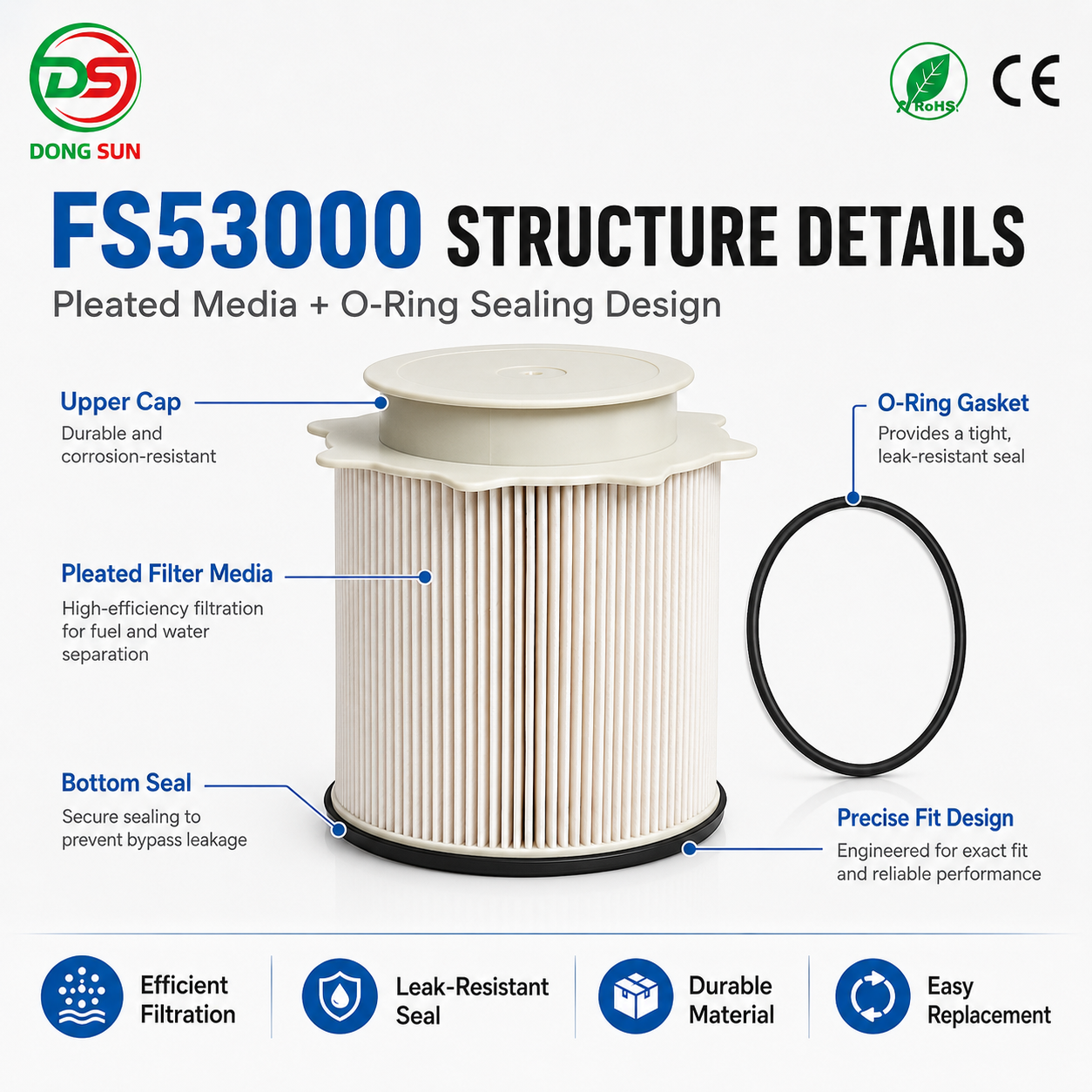 Fuel Water Separator Filter