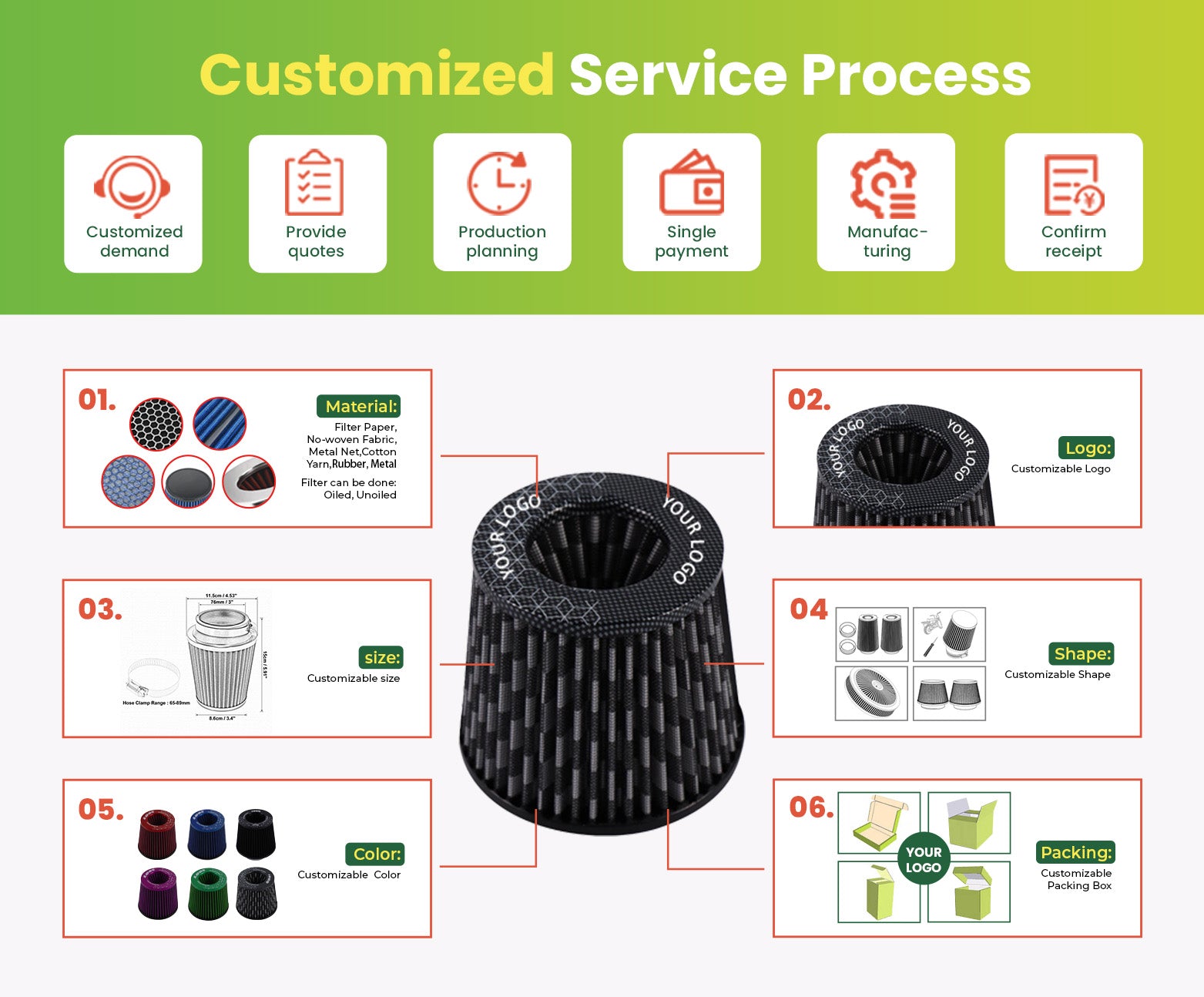 Customized Service Process