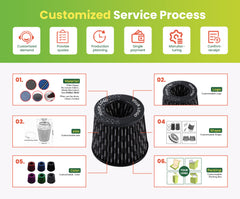 Customized Service Process